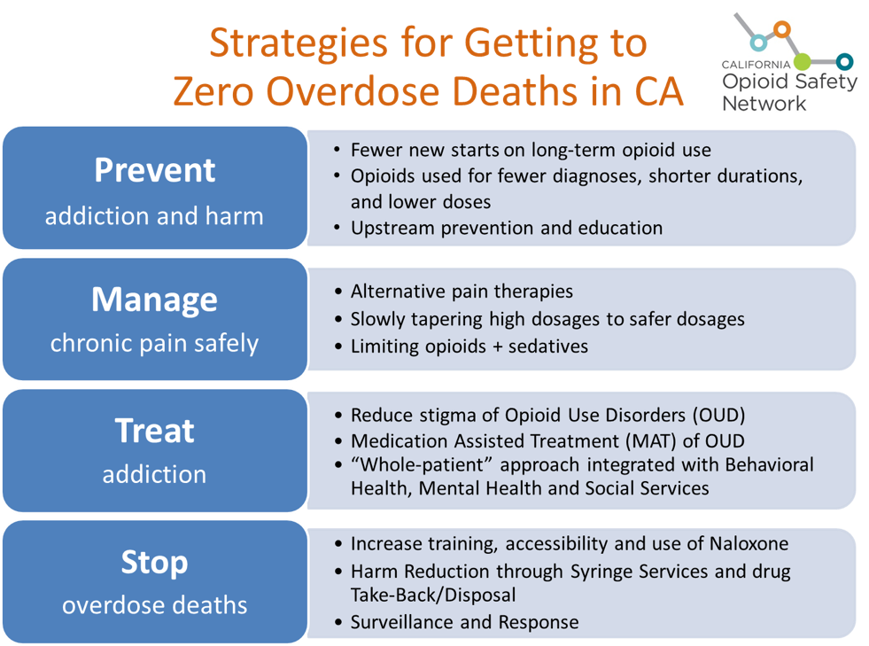 opioid safety network strategies zero od deaths